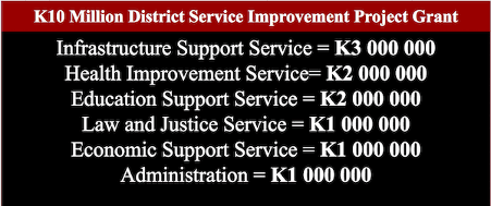 More Money for Districts Despite Lack of Accountability