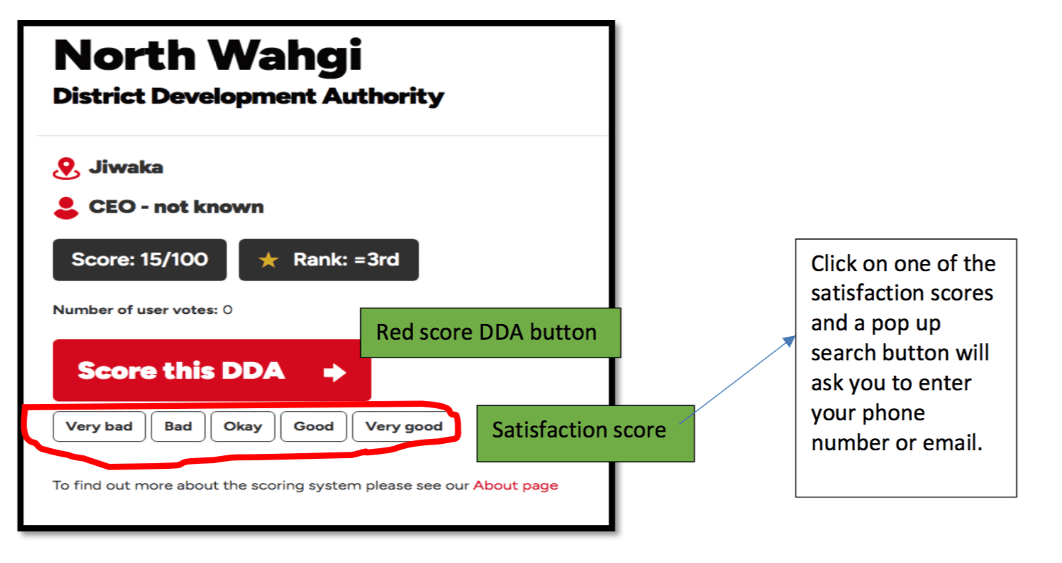 How to score your DDA on DDA Watch Website