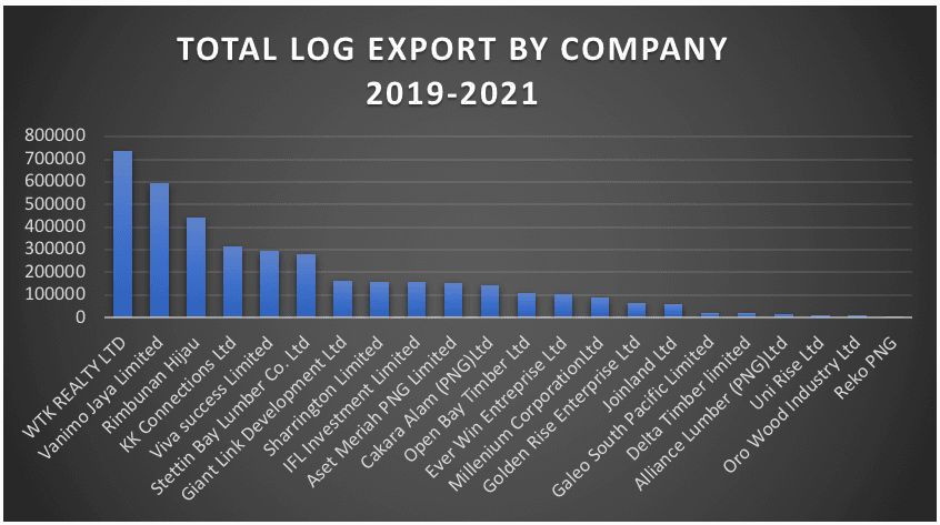 Colonial era agreements still dominate the forest industry