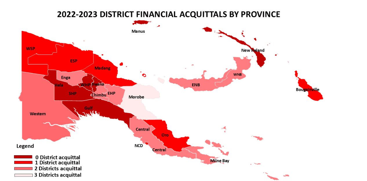 Increased DSIP for 2025 despite poor transparency and accountability by DDAs